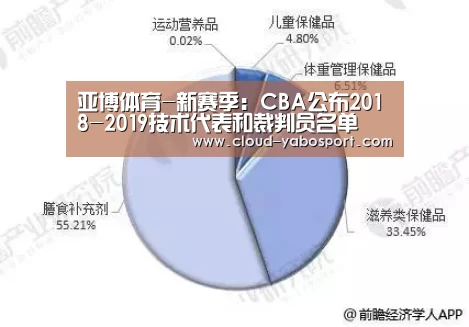 亚博体育官网