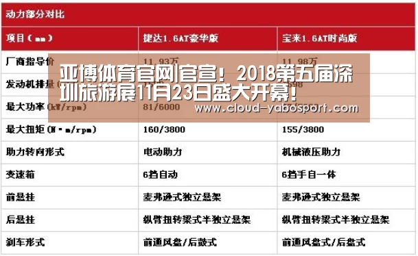 亚博体育官网|官宣!2018第五届深圳旅游展11月23日盛大开幕!(图2) 亚博棋牌